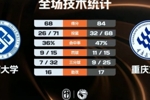 🏀CUBAL-重庆文理力克中南大学 木乃布合20分7板 段思帆24分4断