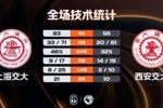 上海交大女篮大胜西安交大 范文馨21分 马天雨20+5 赵若含11+6