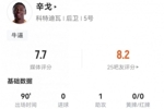 一条龙奔袭！辛戈本场1助攻+6解围3拦截+4长传全成功+7对抗5成功